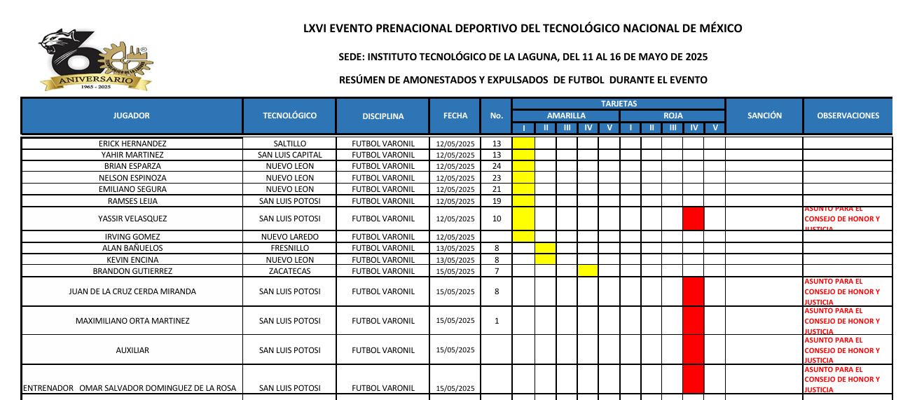 jueves amonestados.JPG